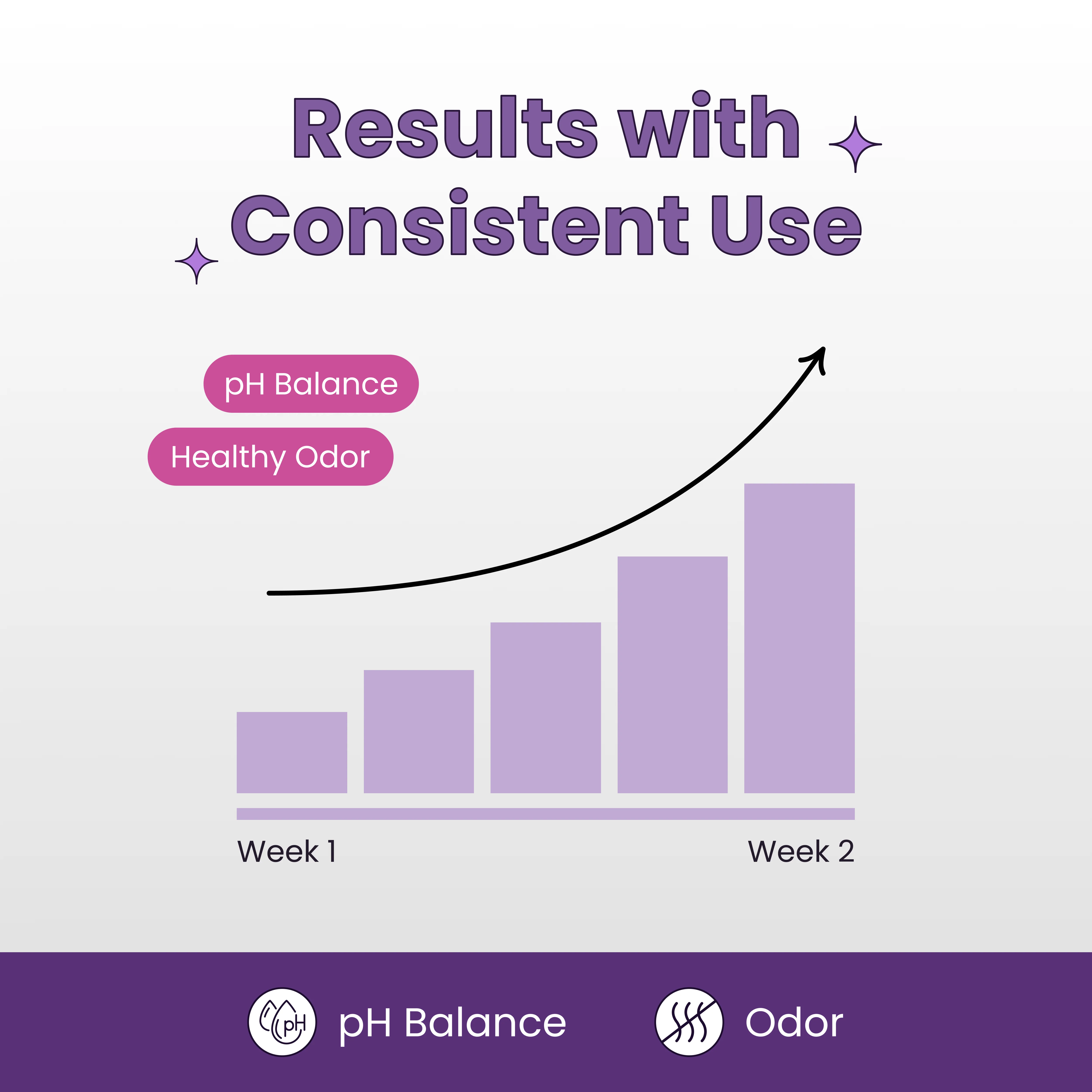 Healthy Box Probiotics for pH, Odor, Pms Relief & Uti Prevention - Image 5