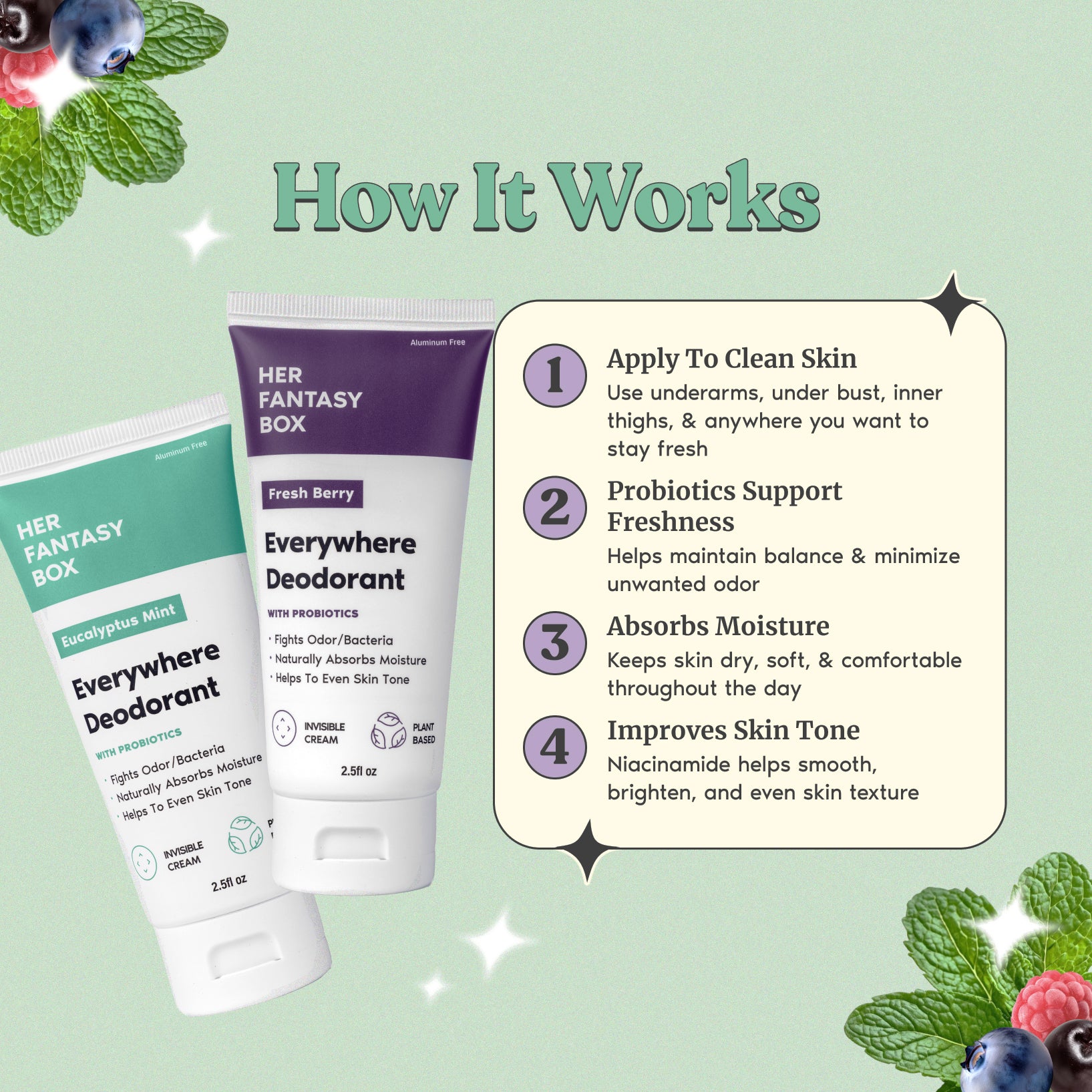 Post Workout Fresh Kit - Image 7