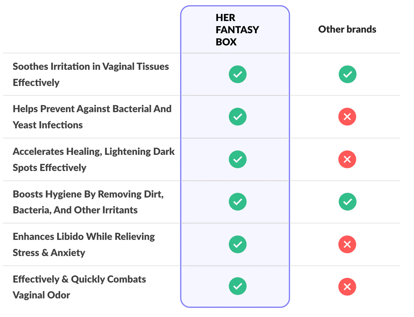 Her Fantasy Box Renew Her Yoni Oil - For Dryness, Ingrown Hair, Dark Marks & Scars - Image 10