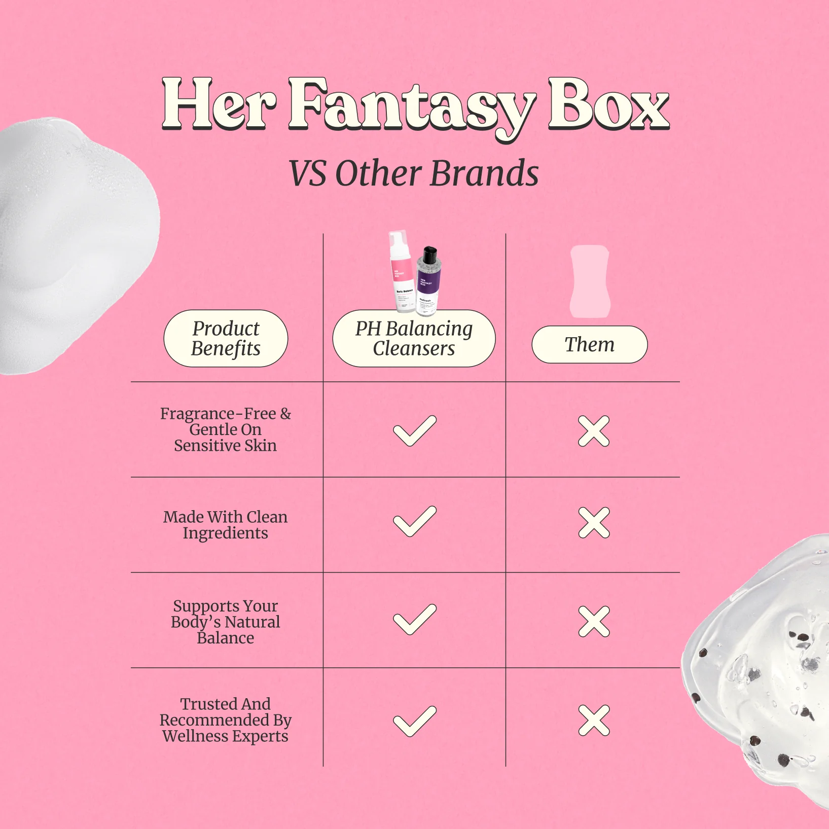 Boric Balance - Sensitive Boric Acid Foam pH Wash - Natural Ingredients - Image 5